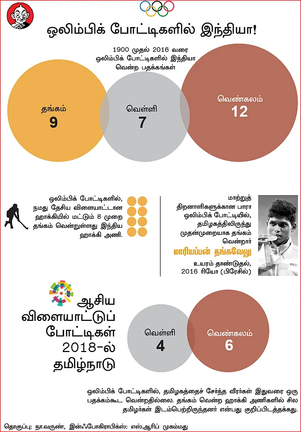 அரசியலால் சீரழியும் விளையாட்டுத் துறை!