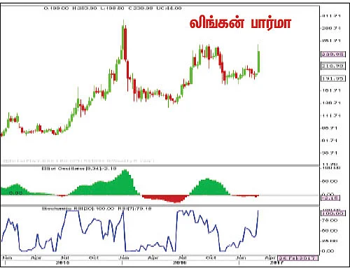 பங்குகள்... வாங்கலாம்... விற்கலாம்!