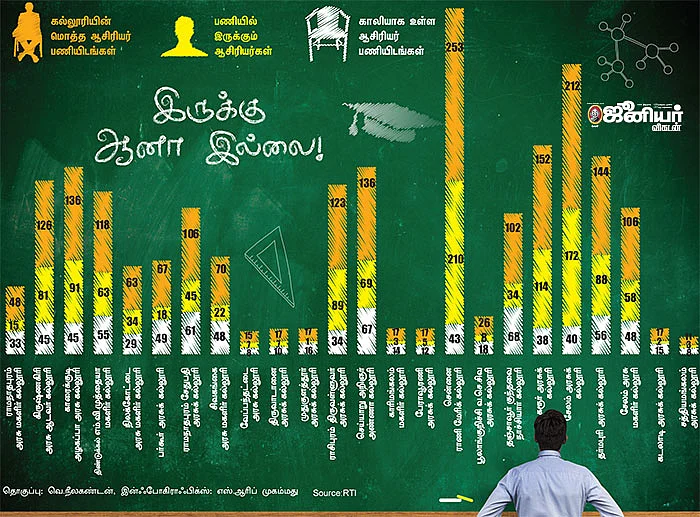 அரசுக் கல்லூரிகளை அழிக்கப்பார்க்கிறதா தமிழக அரசு?