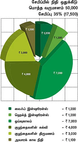 ஃபைனான்ஷியல் ஹெல்த் செக்கப்!