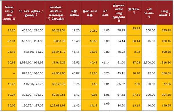 காலாண்டு முடிவுகள் !