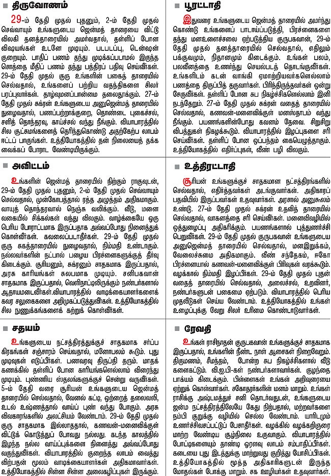 நட்சத்திர பலன்கள்