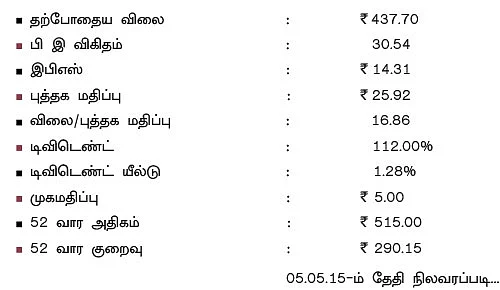 கம்பெனி ஸ்கேன்: மயூர் யூனிகோட்டர்ஸ்! (mayurunIq)