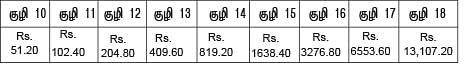 துளித் துளியாய்