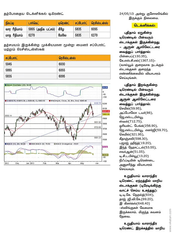 டிரேடர்ஸ் பக்கங்கள் இறக்கத்தைக் காட்டும் சார்ட்கள்... ஏற்றத்தைக் காட்டும் சூழல்கள்!
