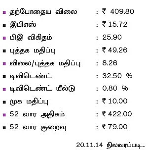 கம்பெனி ஸ்கேன் : ஆர்பிட் எக்ஸ்போர்ட்ஸ்!