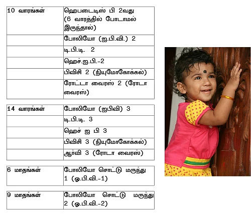 தடுப்பூசி.. ஏன்? எதற்கு? எப்போது?