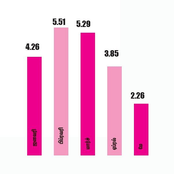 மார்க்கெட் டிராக்கர் (MARKET TRACKER)
