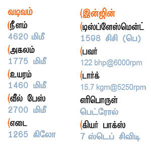 அசத்துமா ஆல்டிஸ்?