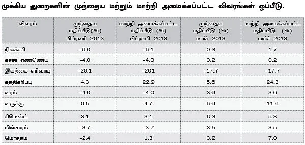 முக்கிய புள்ளிவிவரங்கள்: தலைகீழாக மாறுவது ஏன்?