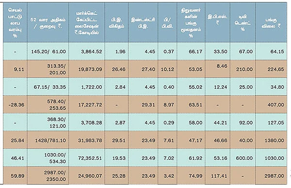 முதல் காலாண்டு முடிவுகள் !