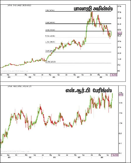 பங்குகள்... வாங்கலாம்... விற்கலாம்!