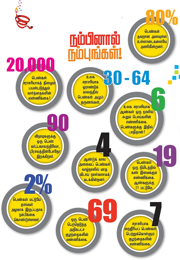 நம்பினால் நம்புங்கள்!