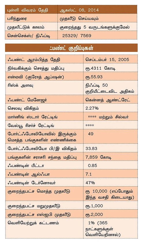 ஃபண்ட் பரிந்துரை!