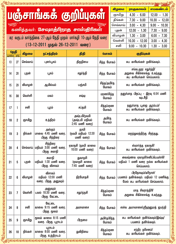 பஞ்சாங்கக் குறிப்புகள்