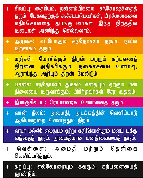 வண்ணங்களைக் கொண்டாடுவோம்!