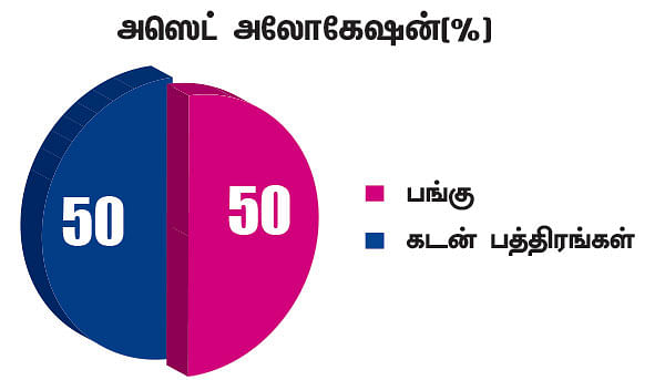 நிம்மதி தரும் நிதித் திட்டம் - 7 - கொஞ்சம் நிம்மதி... கொஞ்சம் பயம்!