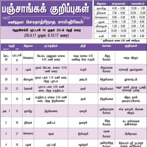 பஞ்சாங்கக் குறிப்புகள்