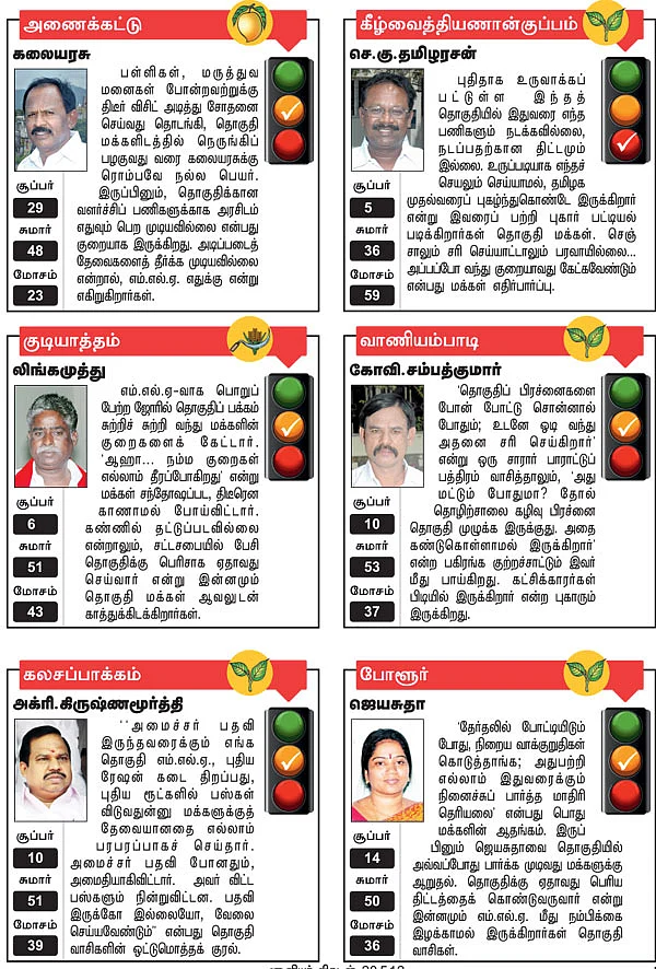 அணைக்கட்டு, கீழ்வைத்தியணான்குபம், குடியாத்தம், வாணியம்பாடி, கலசப்பாக்கம், போளூர்