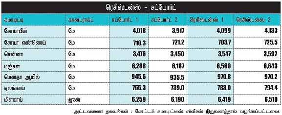 அக்ரி கமாடிட்டி !