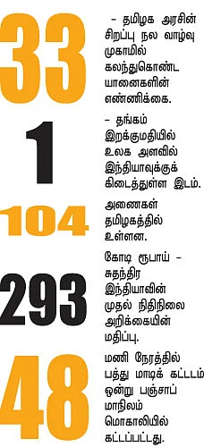 செய்திகள்...