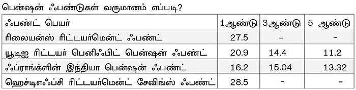 வரிச் சேமிப்புக்கு கைகொடுக்கும் மியூச்சுவல் ஃபண்ட் திட்டங்கள்!