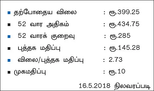 கம்பெனி டிராக்கிங்