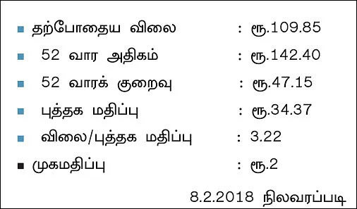 கம்பெனி ட்ராக்கிங்