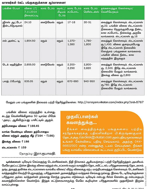 பங்குகள் வாங்கலாம்... விற்கலாம்!
