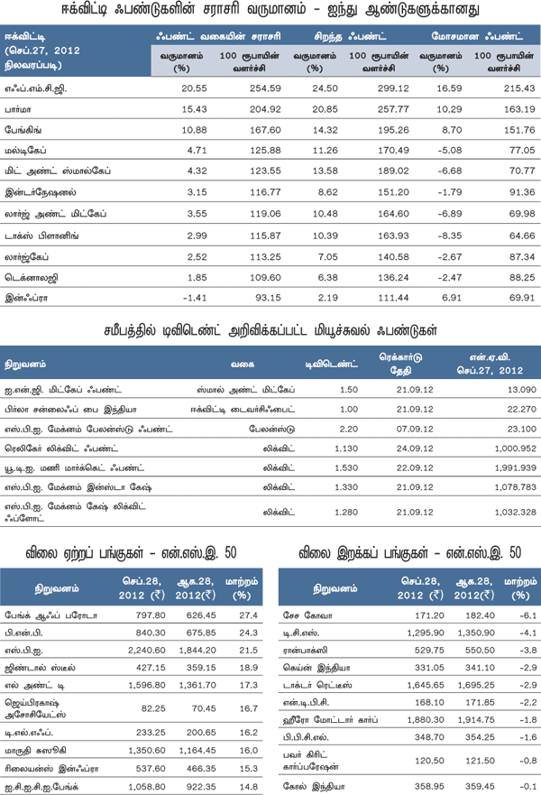 மார்க்கெட் இண்டிகேட்டர்