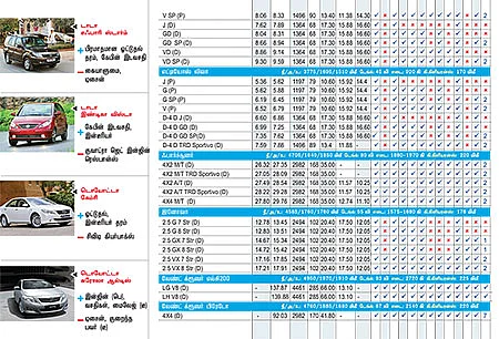 கார் மேளா