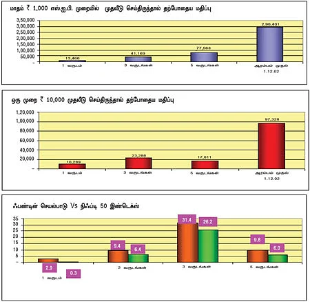 ஃபண்ட் ரிசர்ச்!