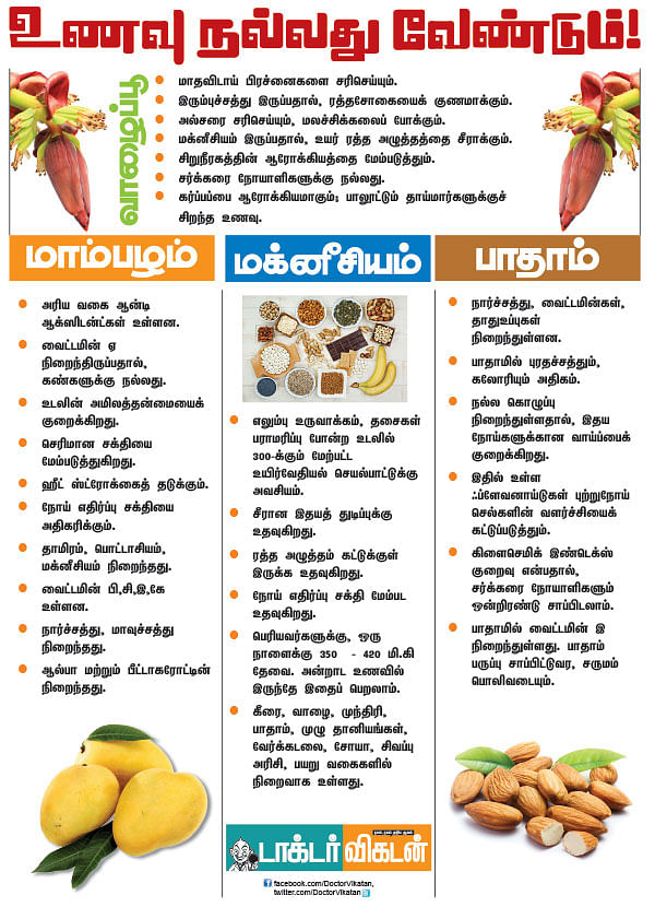 உணவு நல்லது வேண்டும்!