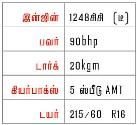 ஆட்டோமேட்டட் பிரெஸ்ஸா!