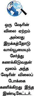 நீங்களும் அனலிஸ்ட்தான்!