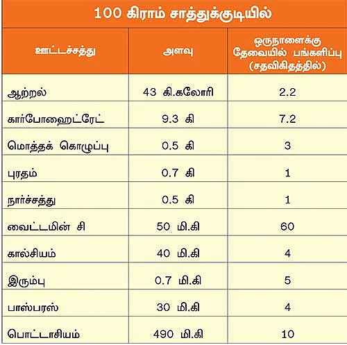 பழங்கள் பலன்கள்