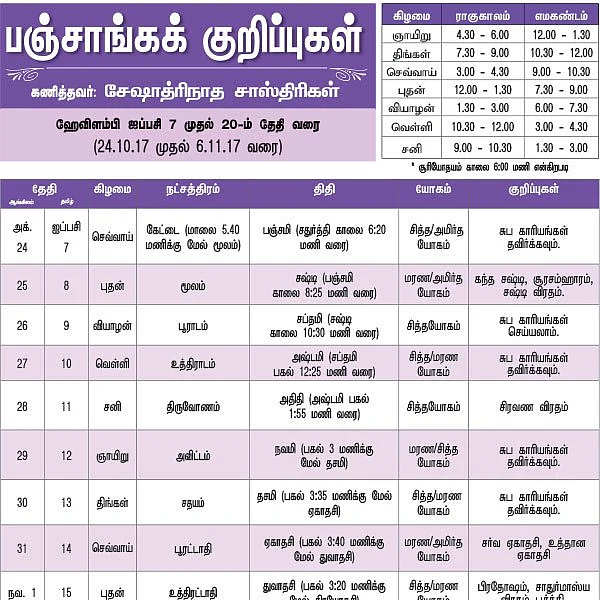 பஞ்சாங்கக் குறிப்புகள்