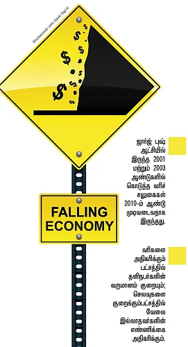 இந்தியாவின் வழியில் அமெரிக்கா..!