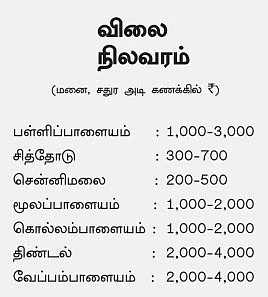 ஈரோடு... மதிப்பு உயரும் மஞ்சள் நகரம் !