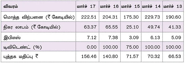 கம்பெனி ட்ராக்கிங்