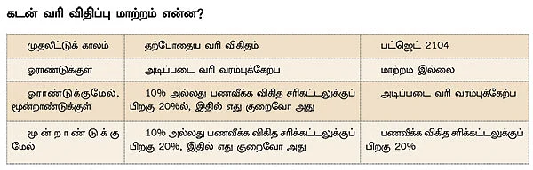 பட்ஜெட் 2014 : வரிச் சலுகைகளை லாபகரமாக மாற்றிக்கொள்ளும் சூட்சுமங்கள்!