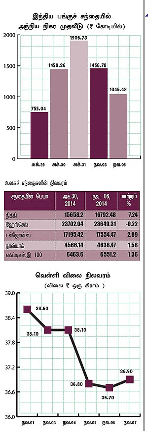 மார்க்கெட் டிராக்கர் (MARKET TRACKER)