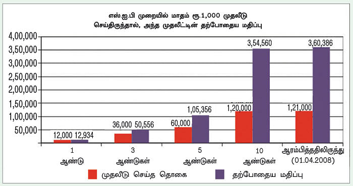 ஃபண்ட் டேட்டா! - 19 - ஐ.டி.எஃப்.சி ஸ்டெர்லிங் ஈக்விட்டி ஃபண்ட்... - அதிக ரிஸ்க் எடுப்பவர்களுக்கு ஏற்ற ஃபண்ட்!