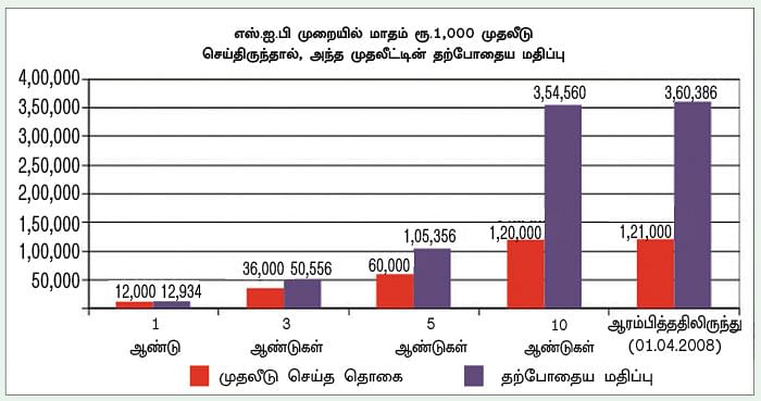 ஃபண்ட் டேட்டா! - 19 - ஐ.டி.எஃப்.சி ஸ்டெர்லிங் ஈக்விட்டி ஃபண்ட்... - அதிக ரிஸ்க் எடுப்பவர்களுக்கு ஏற்ற ஃபண்ட்!