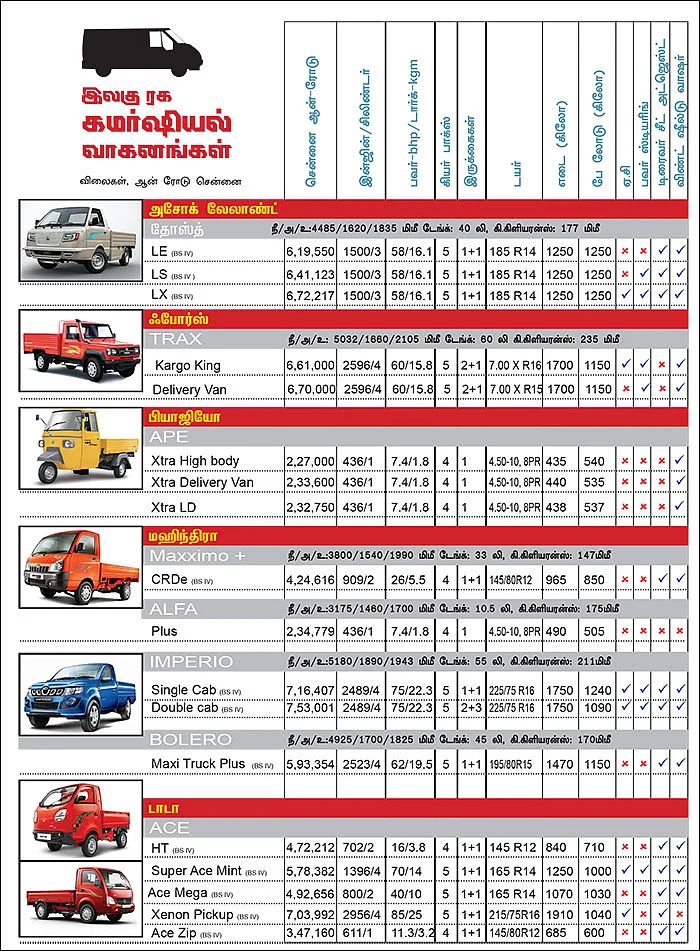 கார் மேளா - கார் வாங்குபவர்களுக்கான முழுமையான கையேடு
