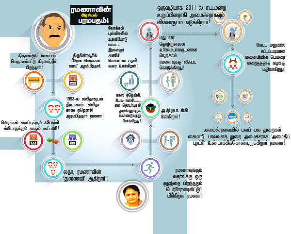 மந்திரி தந்திரி - 13 !
