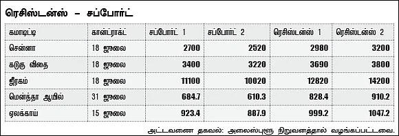 அக்ரி கமாடிட்டி!
