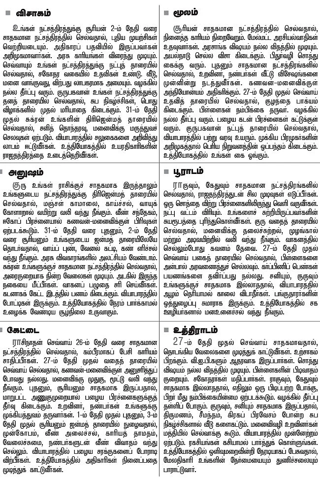 நட்சத்திர பலன்கள்