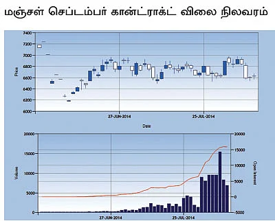 அக்ரி கமாடிட்டி!
