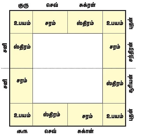 சித்தத்தை தெளிவாக்கும் ஜோதிட சிந்தனைகள்